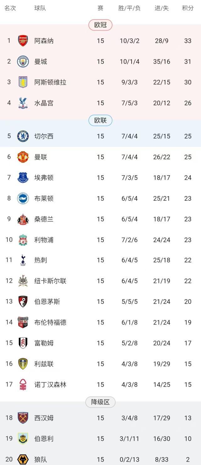 斯旺西城客场大胜曼联，豪取三分的简单介绍