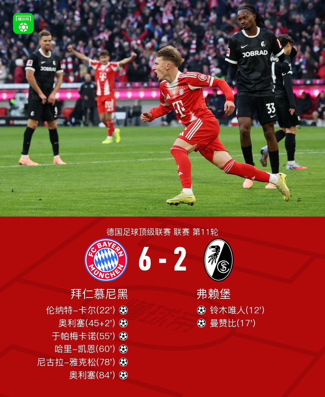 包含拜仁慕尼黑逆转击败弗赖堡,积分榜领先的词条 包含拜仁慕尼黑逆转击败弗赖堡,积分榜领先的词条